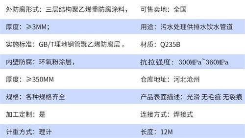 德宏tpep防腐钢管加工参数指标