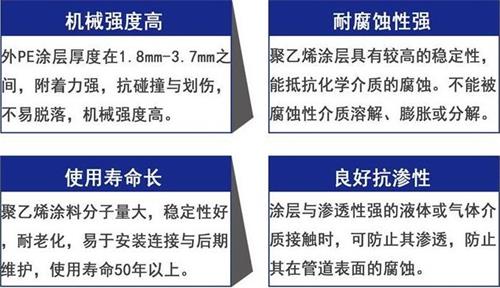 德宏3pe防腐钢管厂家性能优势